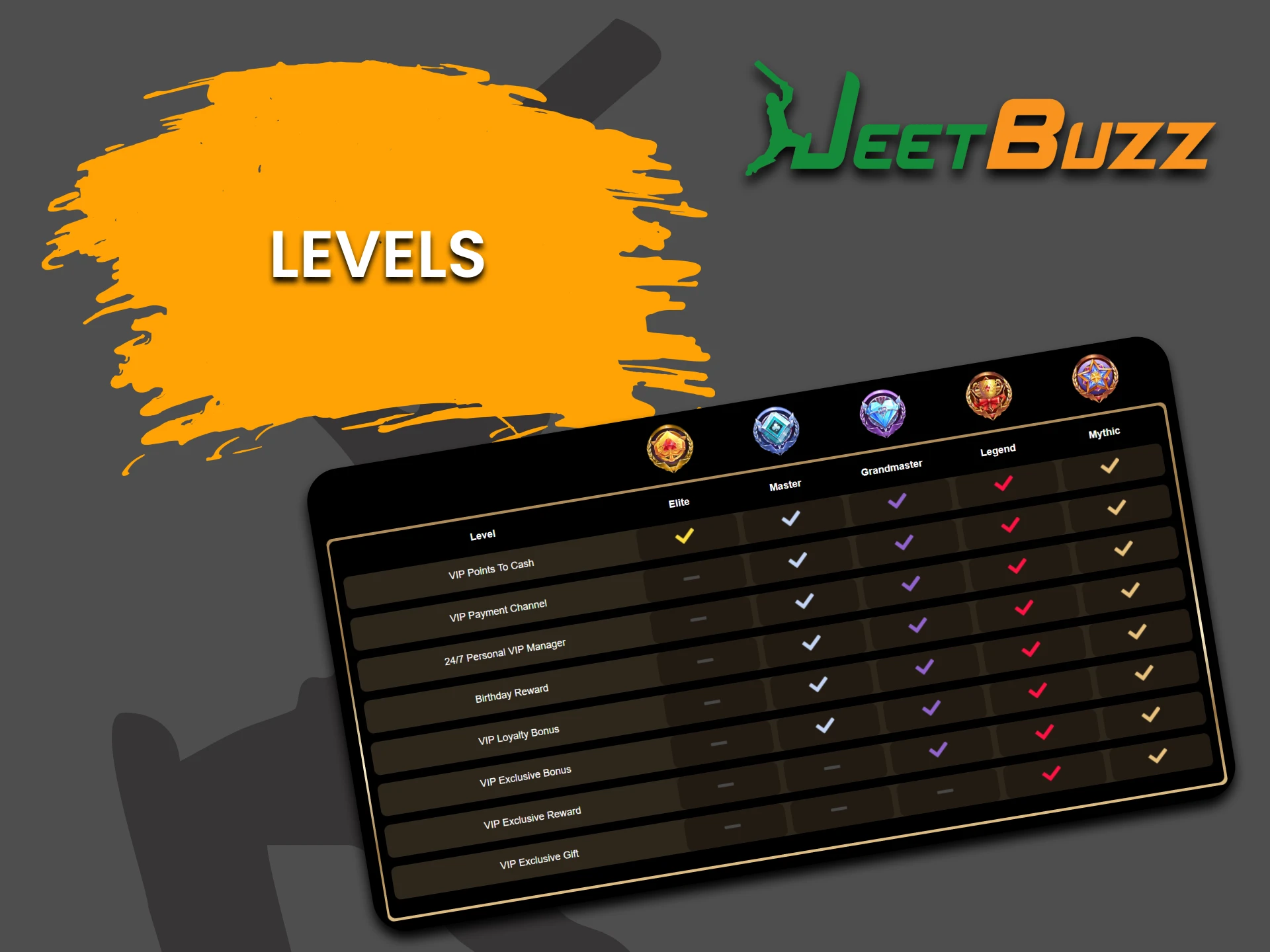 vip-levels.webp